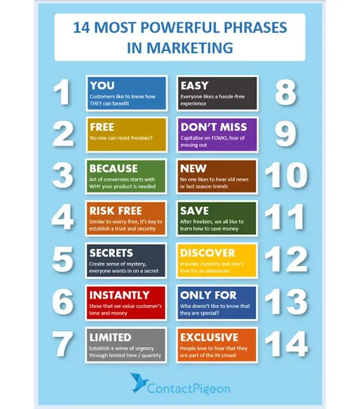 14 most powerful phrases in marketing 1.jpg