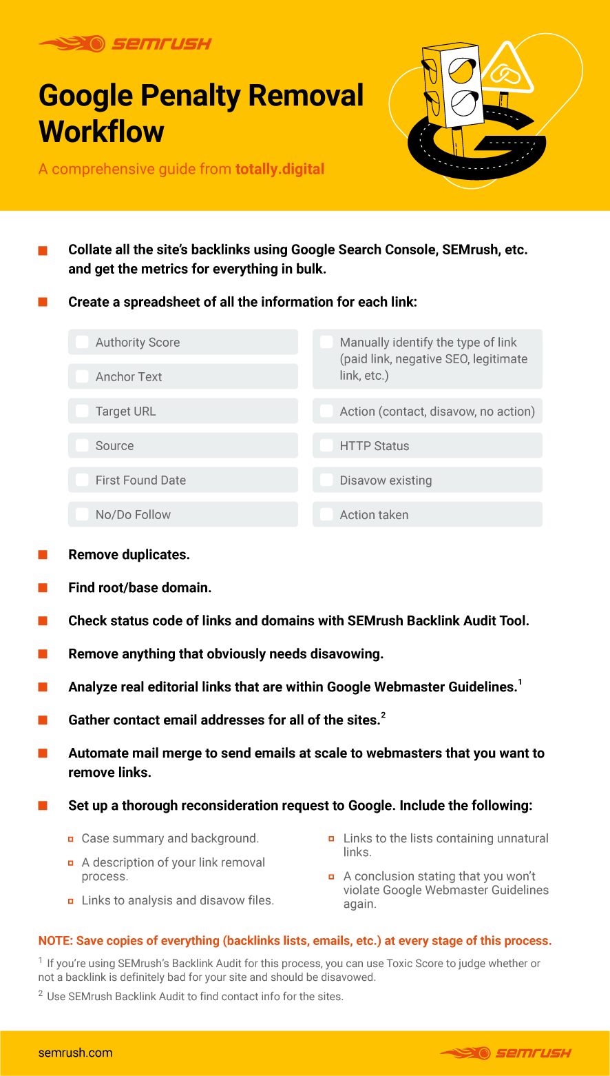 Google Penalty removal workflow