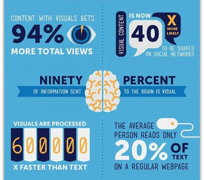Visual Content Infographic 1.png