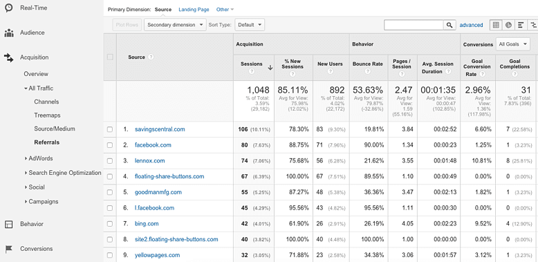 referral traffic